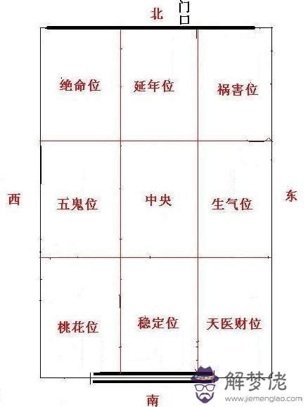 朝東北的房子風水|房子面東北好嗎？風水、地理與實用考量一次看！｜魔幻水